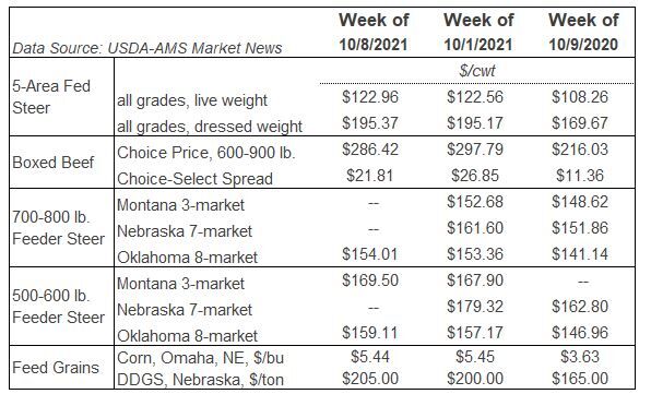 Table Markets Oct.